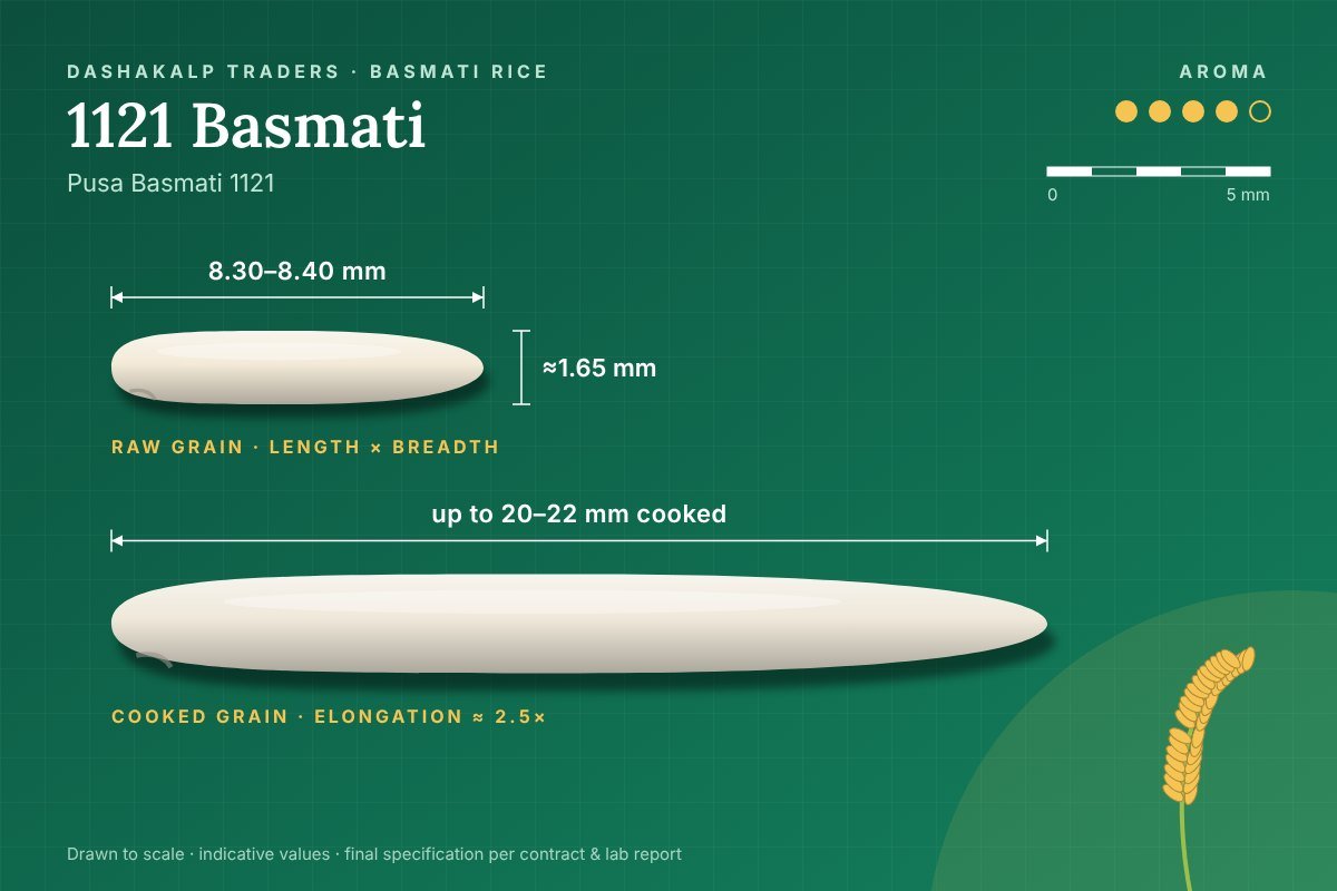 1121 Basmati grain dimensions