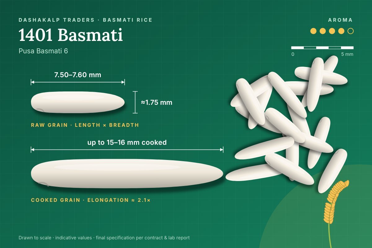1401 Basmati grain dimensions