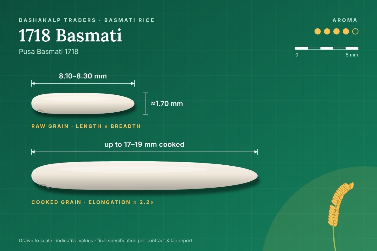 1718 Basmati grain dimensions