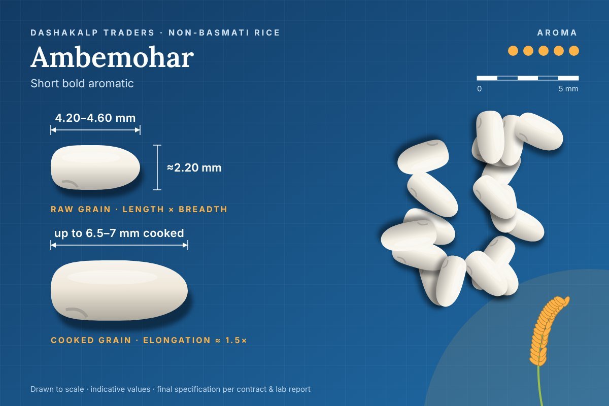 Ambemohar grain dimensions