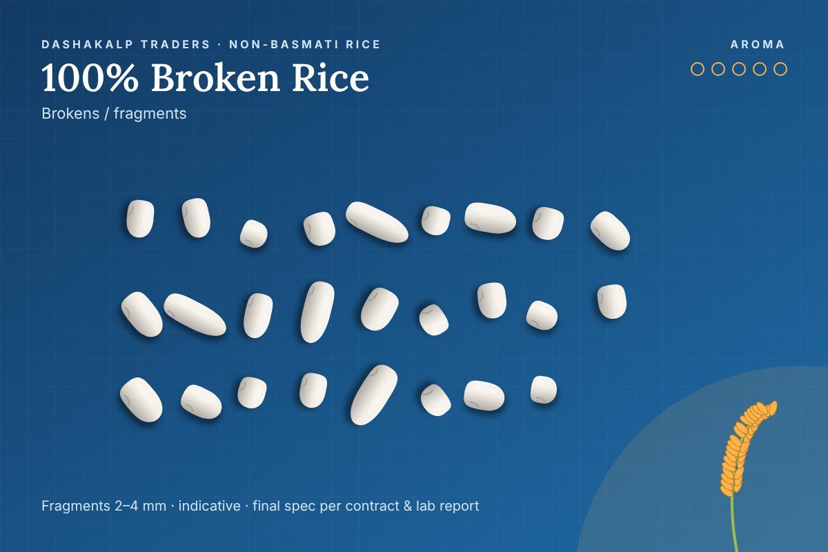 100% Broken Rice grain dimensions