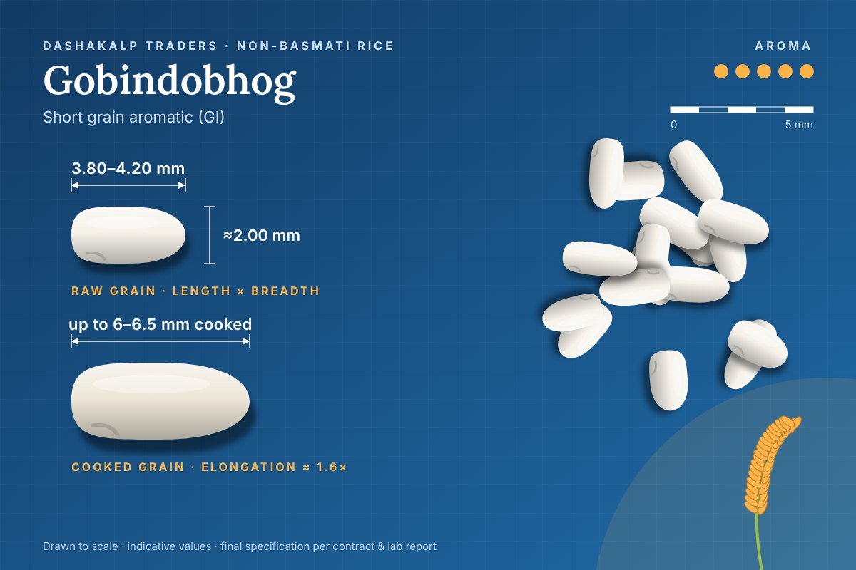 Gobindobhog grain dimensions