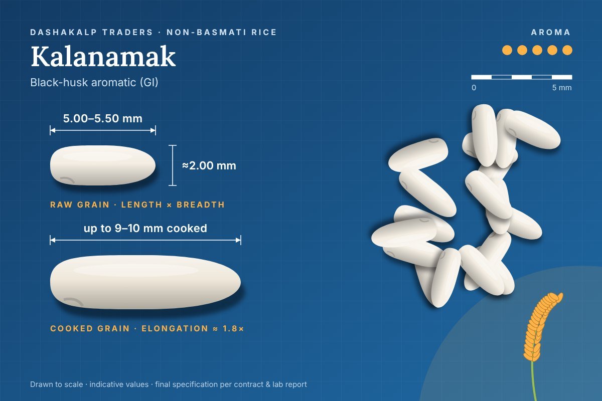 Kalanamak grain dimensions