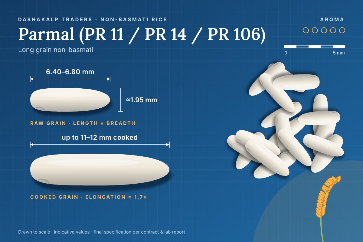 Parmal (PR 11 / PR 14 / PR 106) grain dimensions
