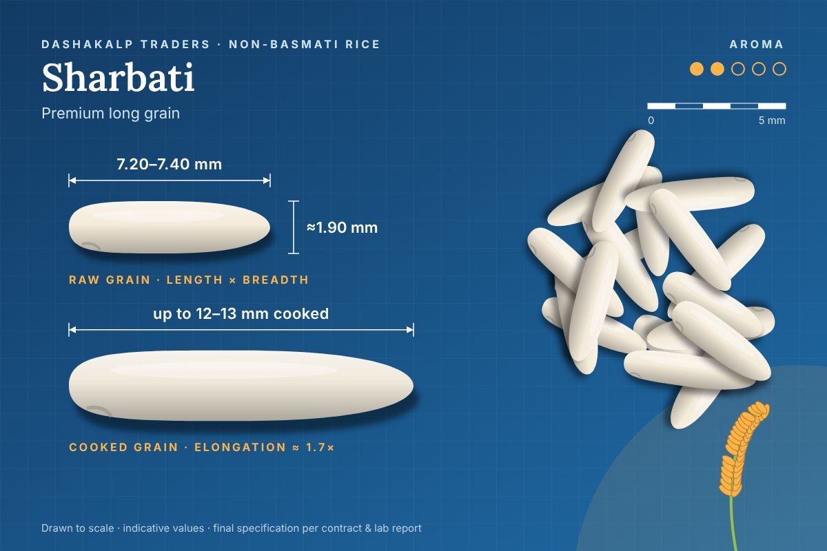 Sharbati grain dimensions