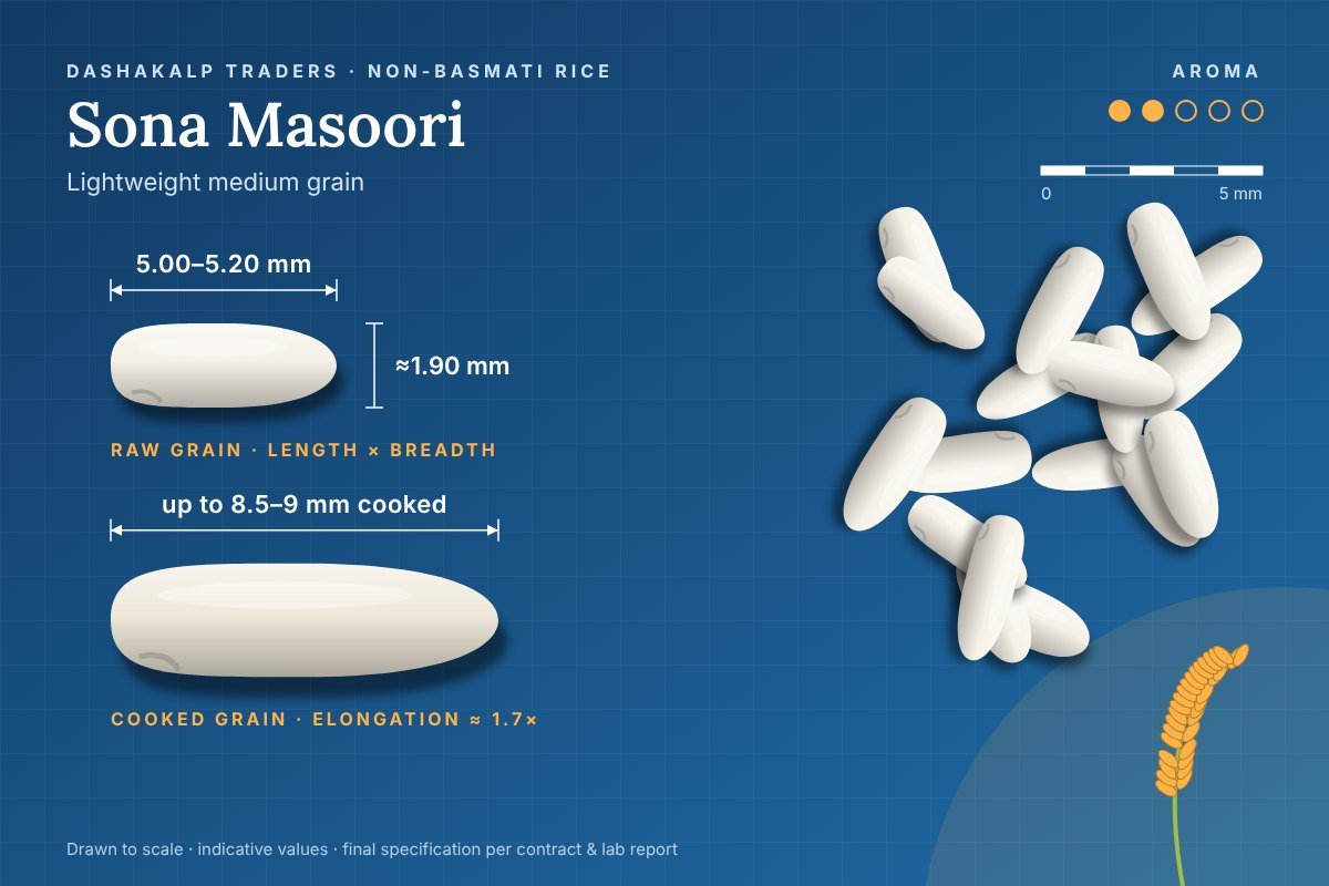 Sona Masoori grain dimensions