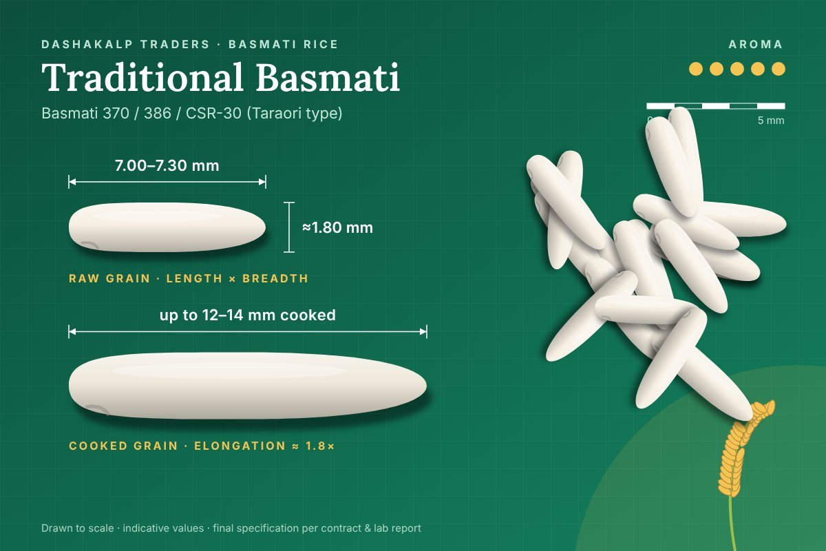 Traditional Basmati grain dimensions